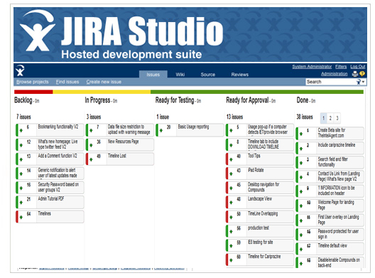 JIRA Software integration